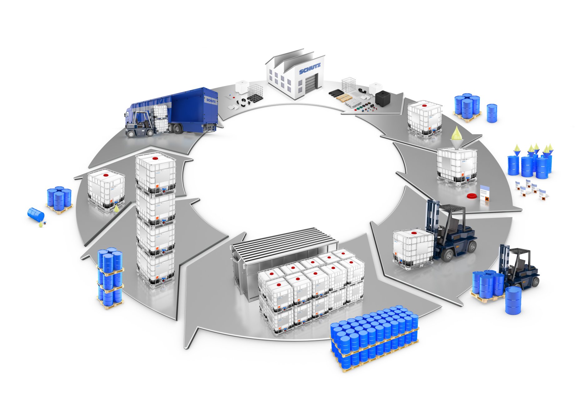 Supply Chain Optimisation | PACKAGING SYSTEMS